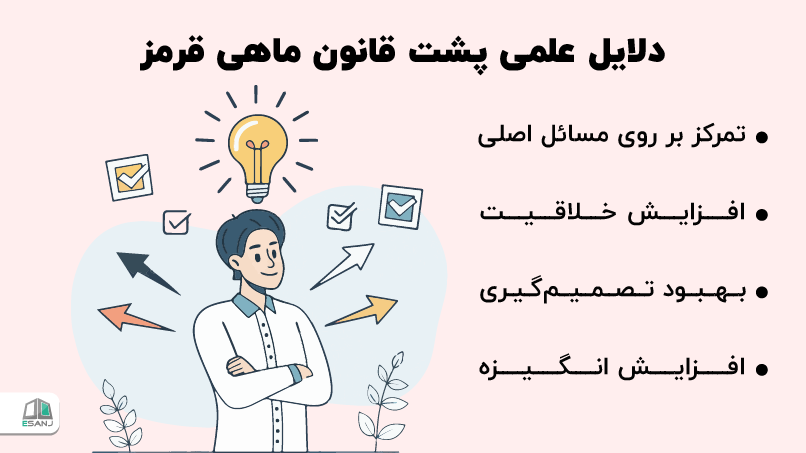 دلایل علمی پشت قانون ماهی قرمز