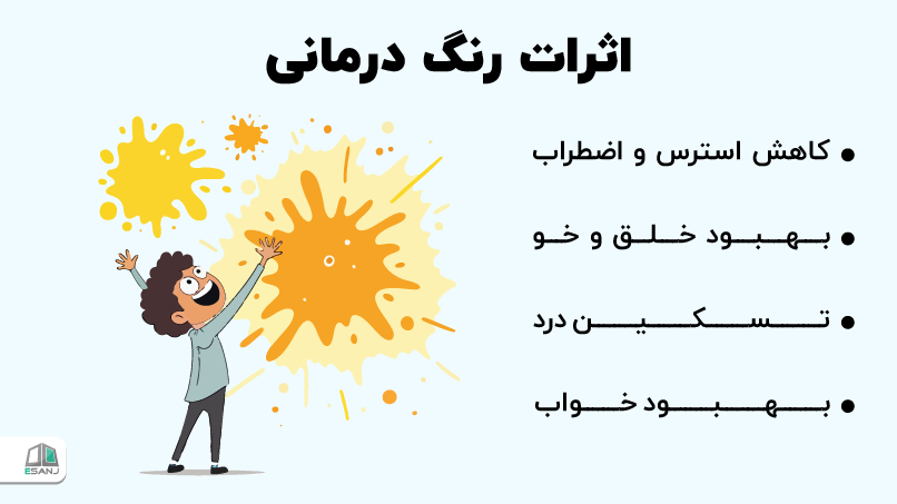 اثرات رنگ درمانی