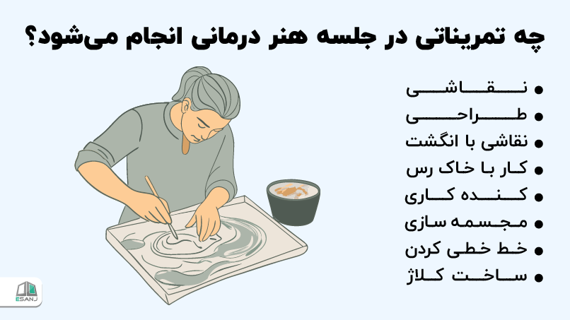 تمرینات جلسه هنر درمانی