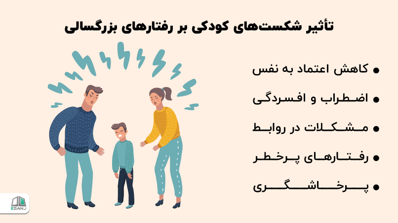تأثیر شکستهای کودکی بر رفتارهای بزرگسالی