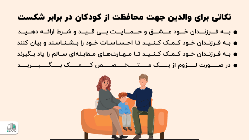 نکاتی برای والدین جهت محافظت از کودکان در برابر شکست