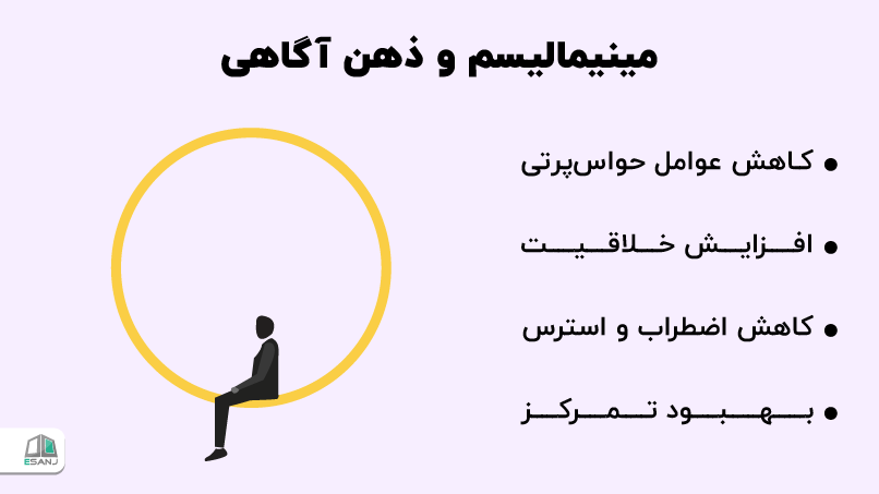 مینیمالیسم و ذهن آگاهی
