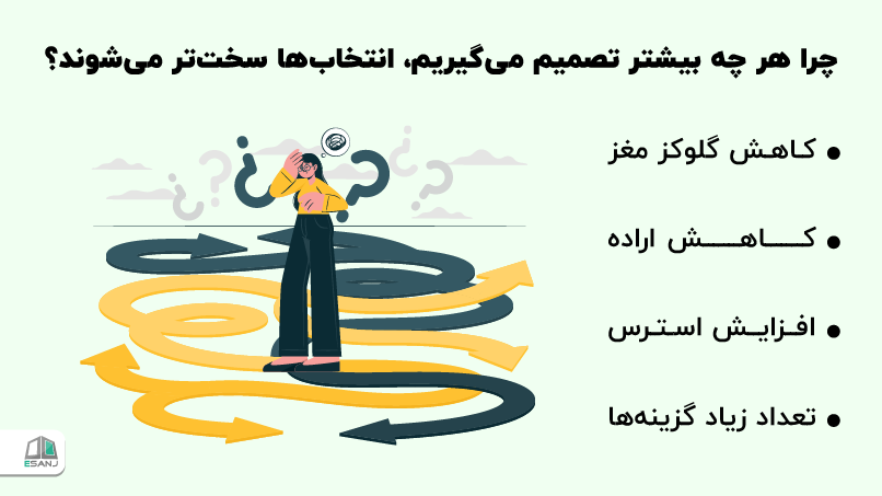 چرا هر چه بیشتر تصمیم میگیریم، انتخابها سختتر میشوند؟
