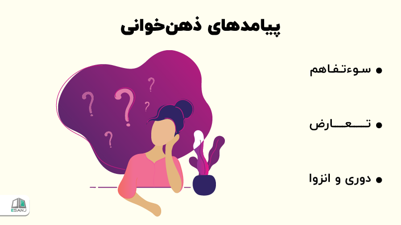 پیامدهای ذهنخوانی
