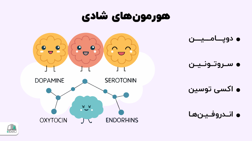 هورمونهای شادی