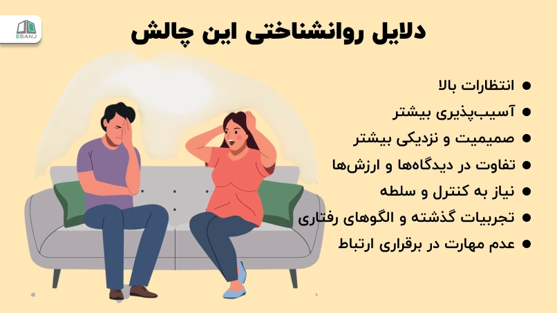 دلایل روانشناختی این چالش