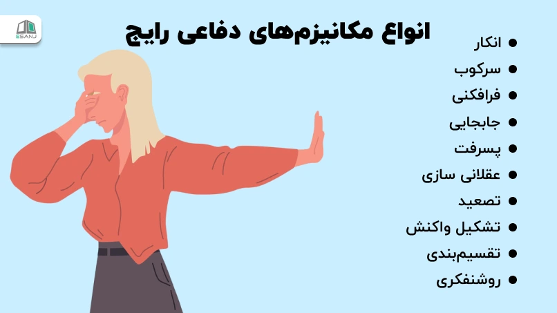 انواع مکانیزمهای دفاعی رایج