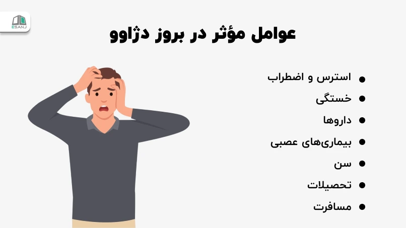 عوامل مؤثر در <strong class='view_keyword' data-description='میزان وقوع موارد جدید یک رویداد یا شرایط خاص (به عنوان مثال، یک اختلال، بیماری، علائم یا آسیب) در یک جمعیت خاص در یک دوره معین.' onclick='view_tooltip(this)' >بروز</strong> دژاوو