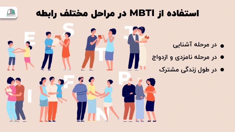 استفاده از MBTI در مراحل مختلف رابطه
