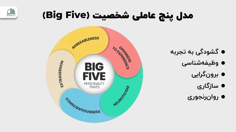 مدل پنج عاملی شخصیت