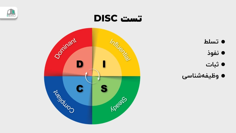 تست DISC