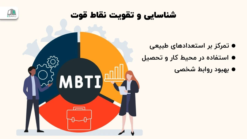 شناسایی و <strong class='view_keyword' data-description='عمل نیرومندتر کردن چیزی، خصوصاً احساس یا ایده' onclick='view_tooltip(this)' >تقویت</strong> نقاط قوت: اهرمهای موفقیت