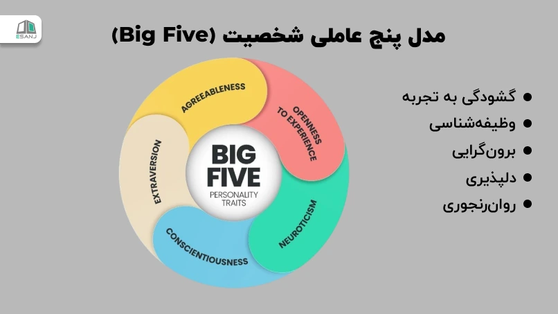 مدل پنج عاملی شخصیت