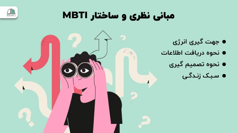 مبانی نظری و ساختار MBTI