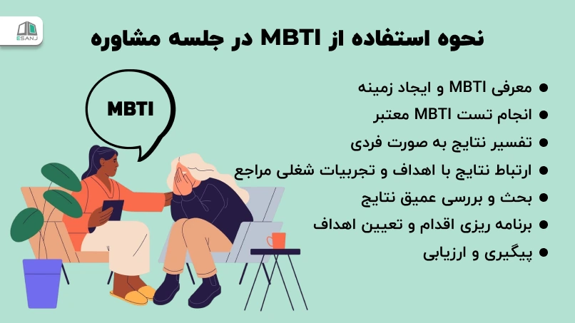نحوه استفاده از MBTI در جلسه مشاوره