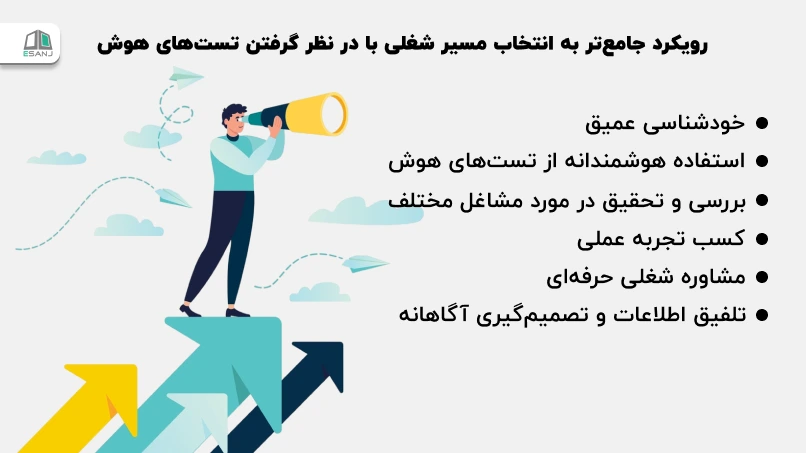 رویکرد جامعتر به انتخاب مسیر شغلی با در نظر گرفتن تستهای هوش