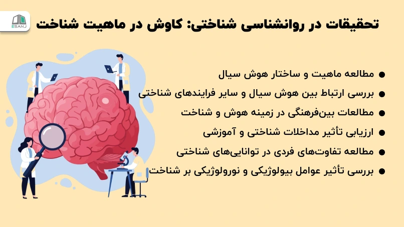 تحقیقات در روانشناسی شناختی: کاوش در ماهیت شناخت