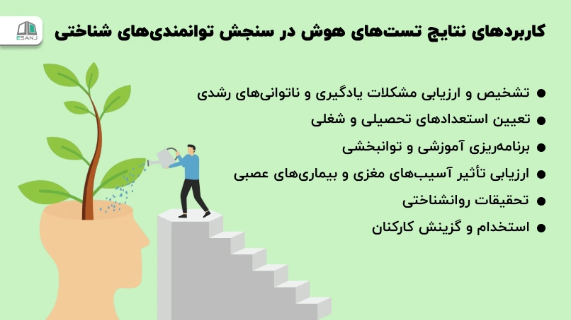 کاربردهای نتایج تستهای هوش در سنجش توانمندیهای شناختی