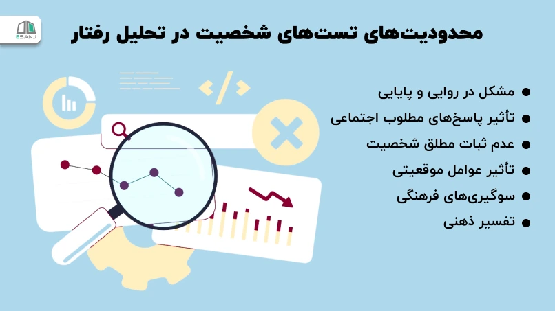 محدودیتهای تستهای شخصیت در تحلیل رفتار