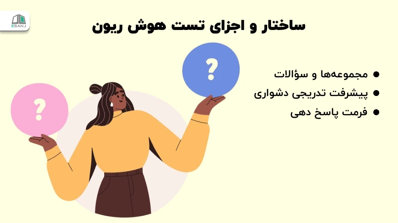 ساختار و اجزای تست هوش ریون