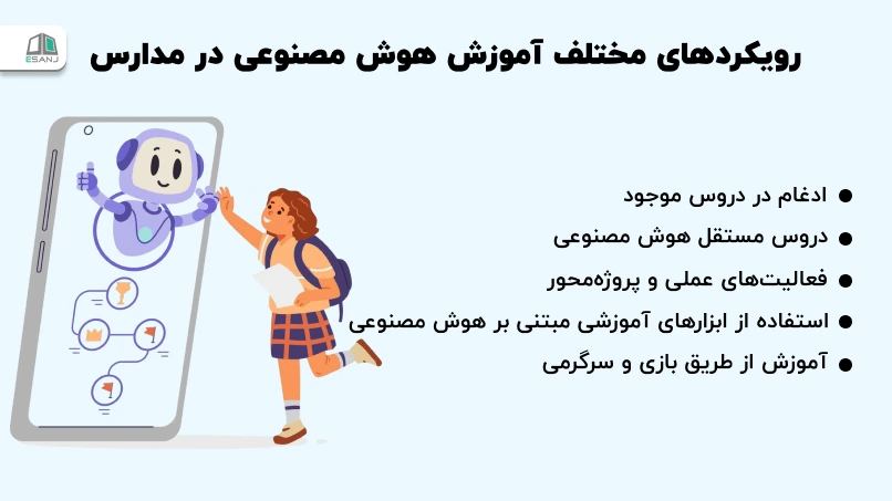 رویکردهای مختلف آموزش هوش مصنوعی در مدارس