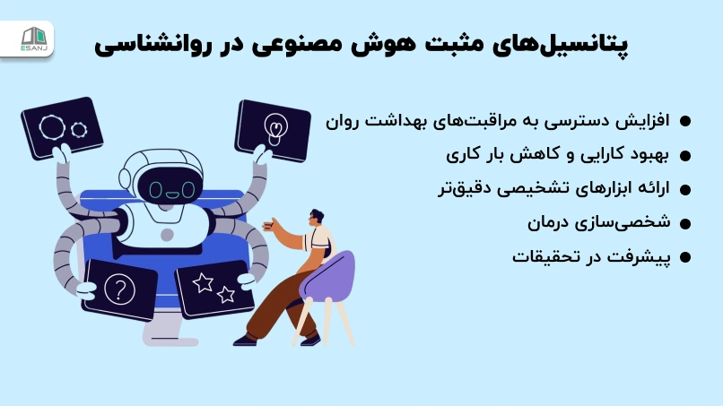 پتانسیلهای مثبت هوش مصنوعی در روانشناسی
