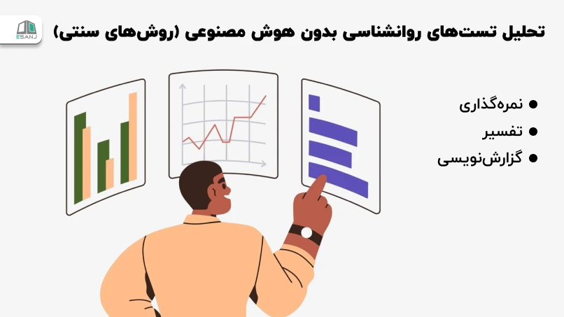 تحلیل تستهای روانشناسی بدون هوش مصنوعی