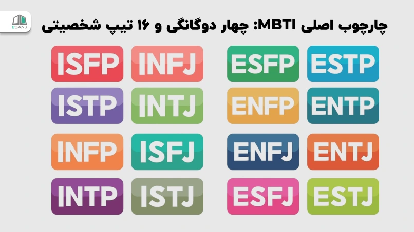 چارچوب اصلی MBTI: چهار دوگانگی و 16 تیپ شخصیتی