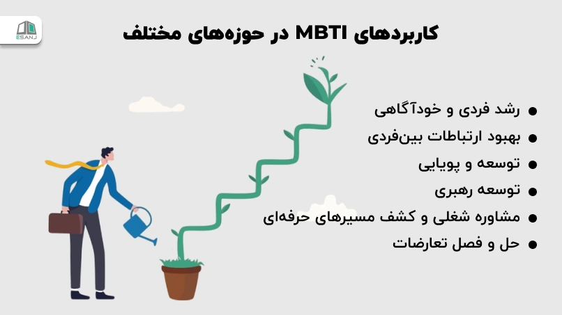 کاربردهای MBTI در حوزههای مختلف
