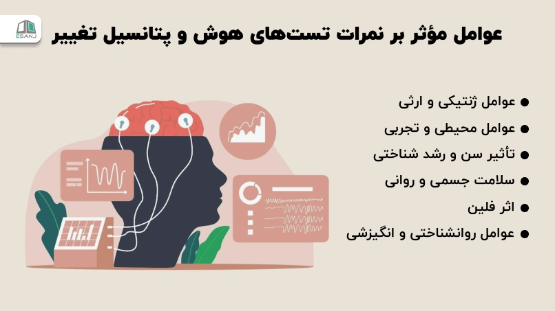 عوامل مؤثر بر نمرات تستهای هوش و پتانسیل تغییر