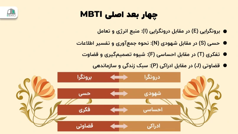 چهار بعد اصلی MBTI