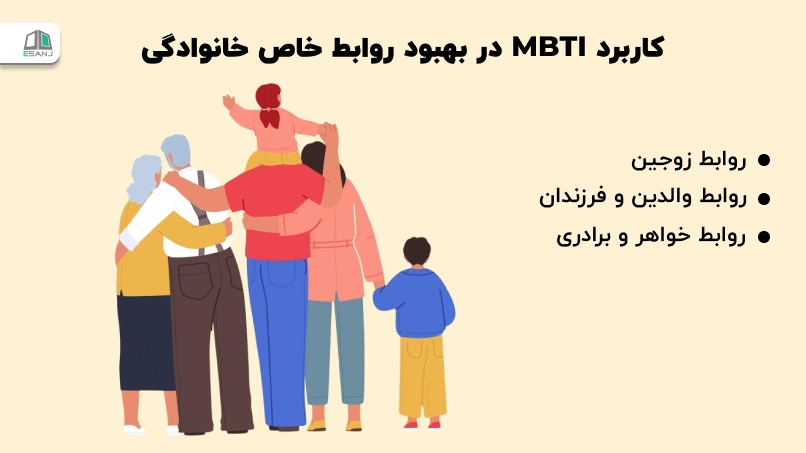 کاربرد MBTI در بهبود روابط خاص خانوادگی