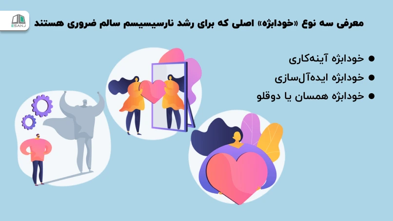 معرفی 3 نوع خودابژه اصلی