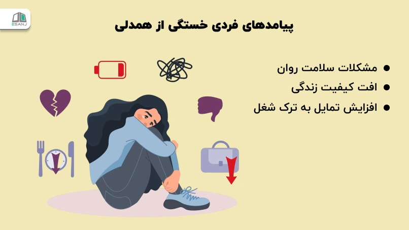 پیامدهای فردی خستگی از همدلی