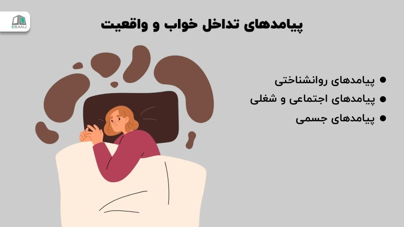 پیامدهای تداخل خواب و واقعیت