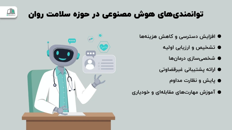 توانمندیهای هوش مصنوعی در حوزه سلامت روان