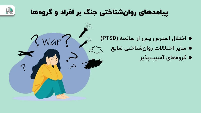 پیامدهای روانشناختی جنگ بر افراد و گروهها