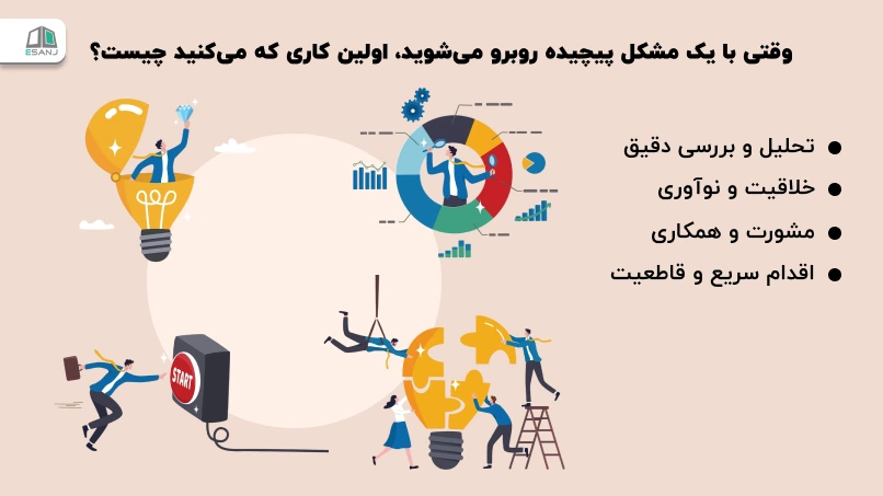 وقتی با یک مشکل پیچیده روبرو میشوید، اولین کاری که میکنید چیست؟