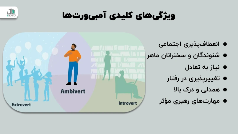 ویژگی‌های کلیدی آمبی‌ورت‌ها