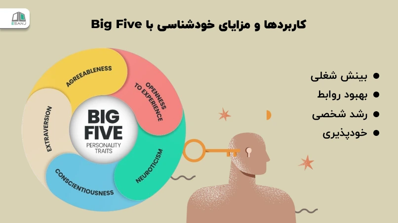 کاربردها و مزایای خودشناسی با Big Five