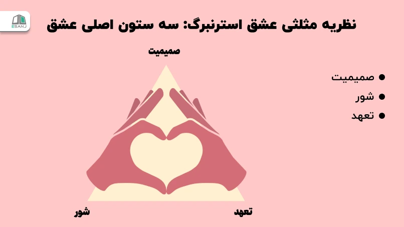 نظریه مثلثی عشق استرنبرگ: سه ستون اصلی عشق