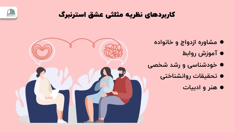 کاربردهای نظریه مثلثی عشق استرنبرگ