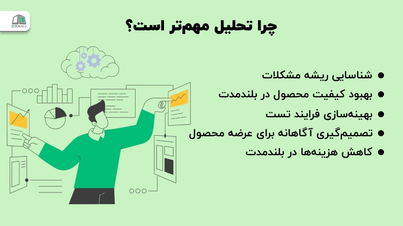 چرا تحلیل مهمتر است؟