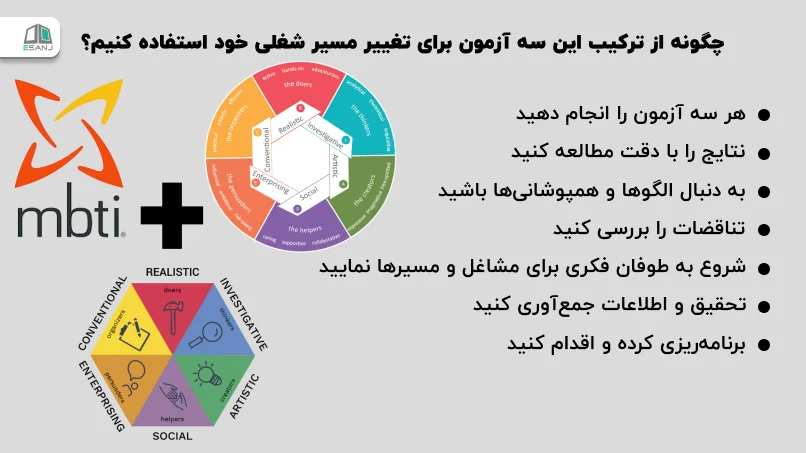 چگونه از ترکیب این سه آزمون برای تغییر مسیر شغلی خود استفاده کنیم؟