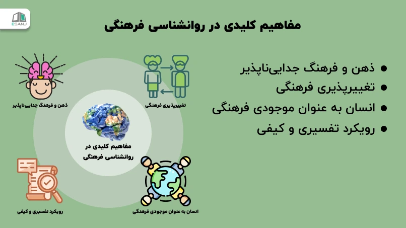 مفاهیم کلیدی در روانشناسی فرهنگی