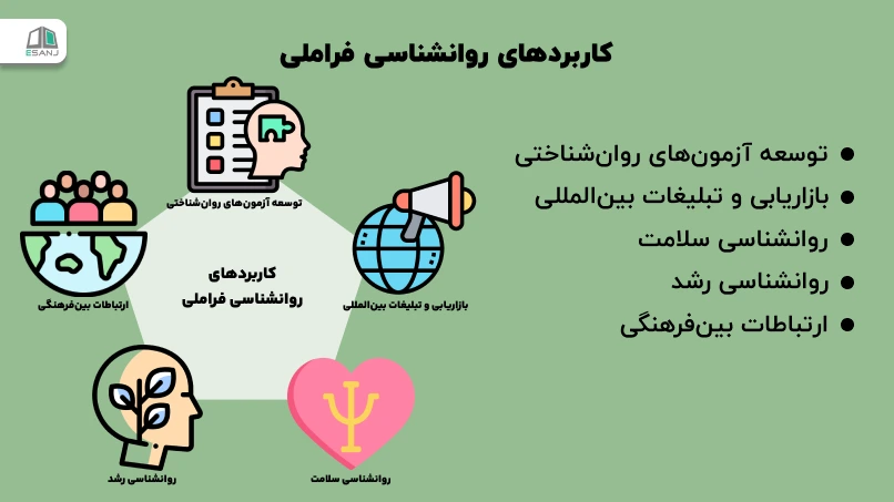 کاربردهای روانشناسی فراملی