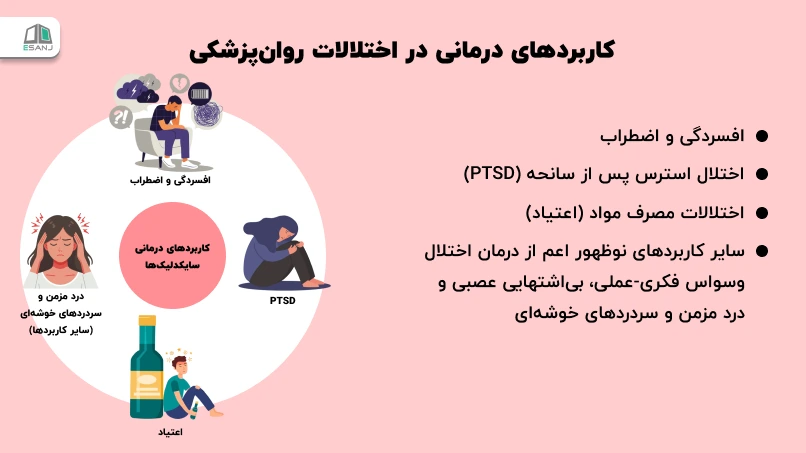 کاربردهای درمانی در اختلالات روانپزشکی