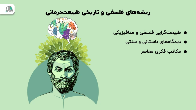 ریشههای فلسفی و تاریخی طبیعتدرمانی
