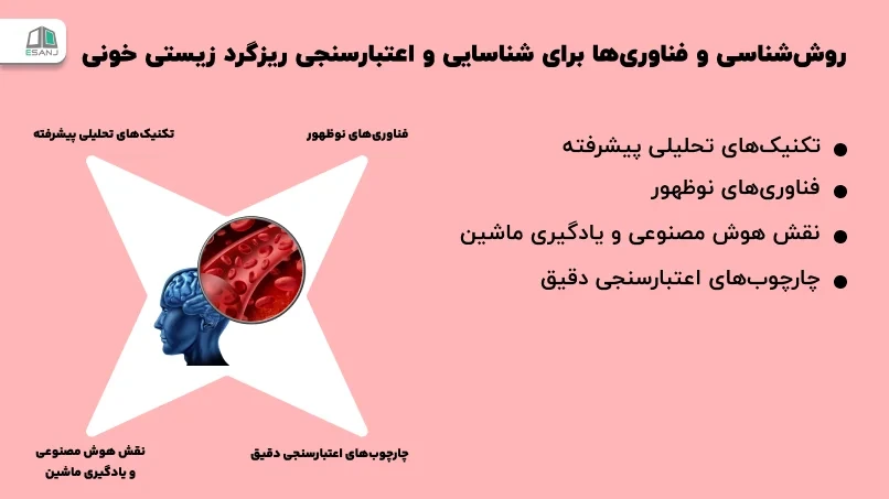 روششناسی و فناوریها برای شناسایی و اعتبارسنجی ریزگرد زیستی خونی