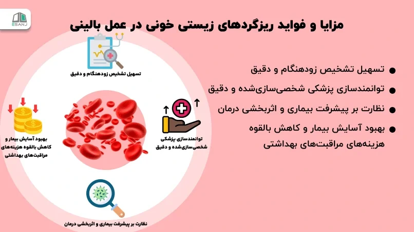 مزایا و فواید ریزگردهای زیستی خونی در عمل بالینی